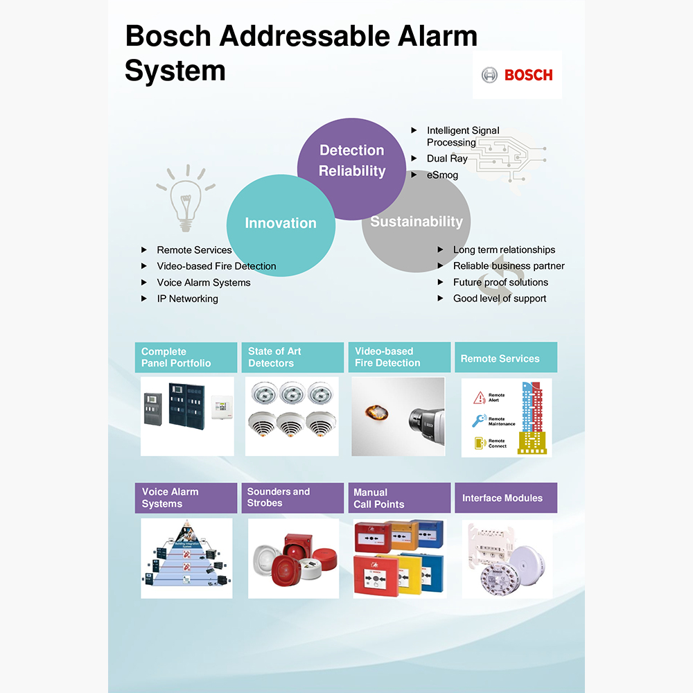 Bosch Addressable Alarm System – TECS Fire & Safety Training